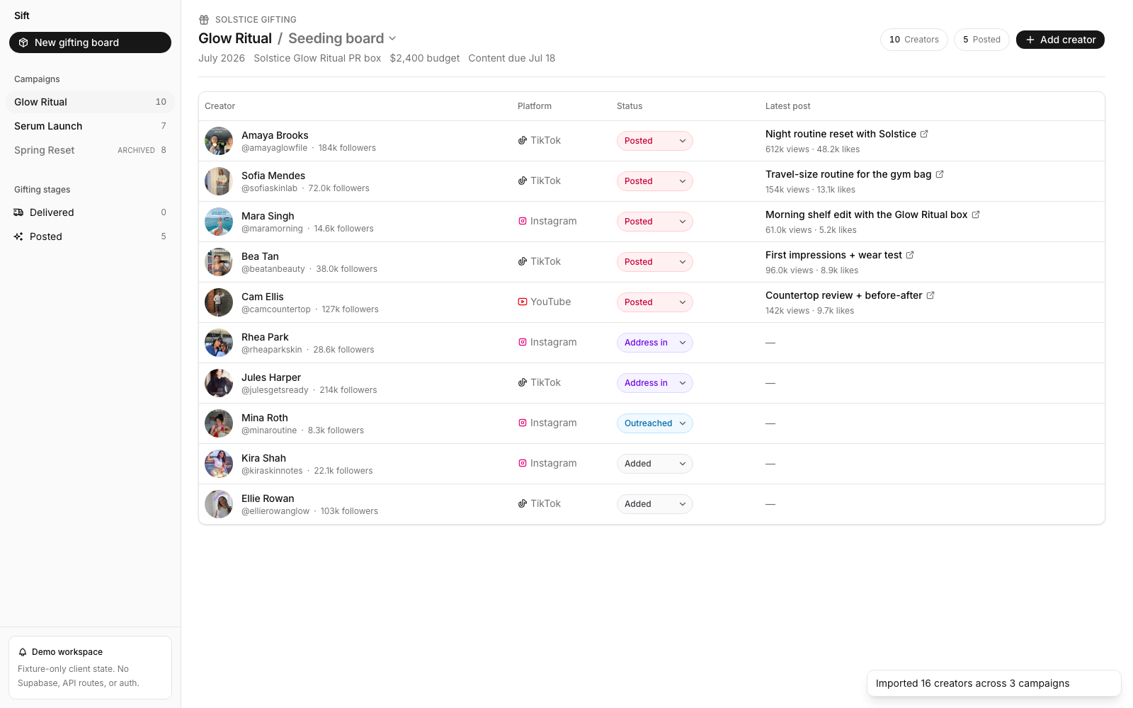 Sift gifting board showing creators, status, and posts for the Glow Ritual campaign